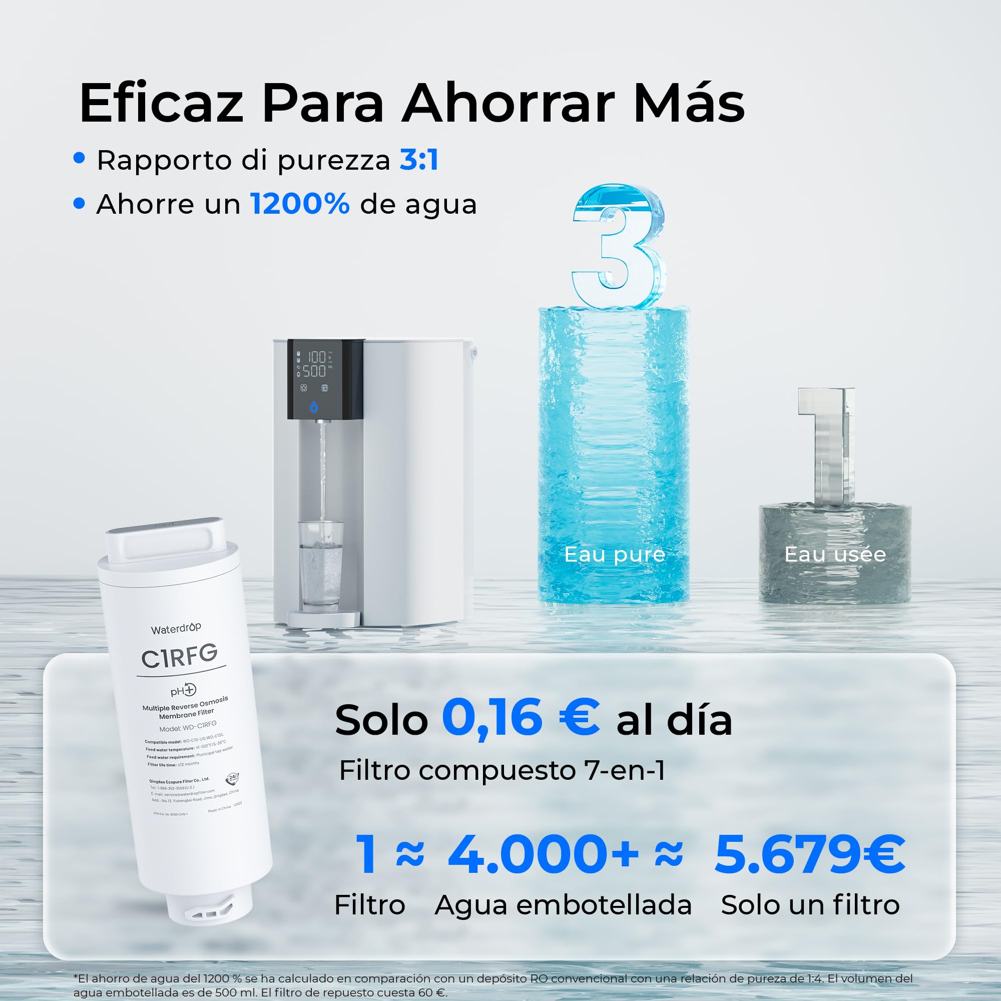 [Minerales Alcalinos] Waterdrop CoreRO Sistema de Ósmosis Inversa, Certificado NSF/ANSI 58 y 372, Filtro RO de Encimera de 7 Etapas, sin Instalación, Reduce PFAS, Libre de BPA, WD-C1SL
