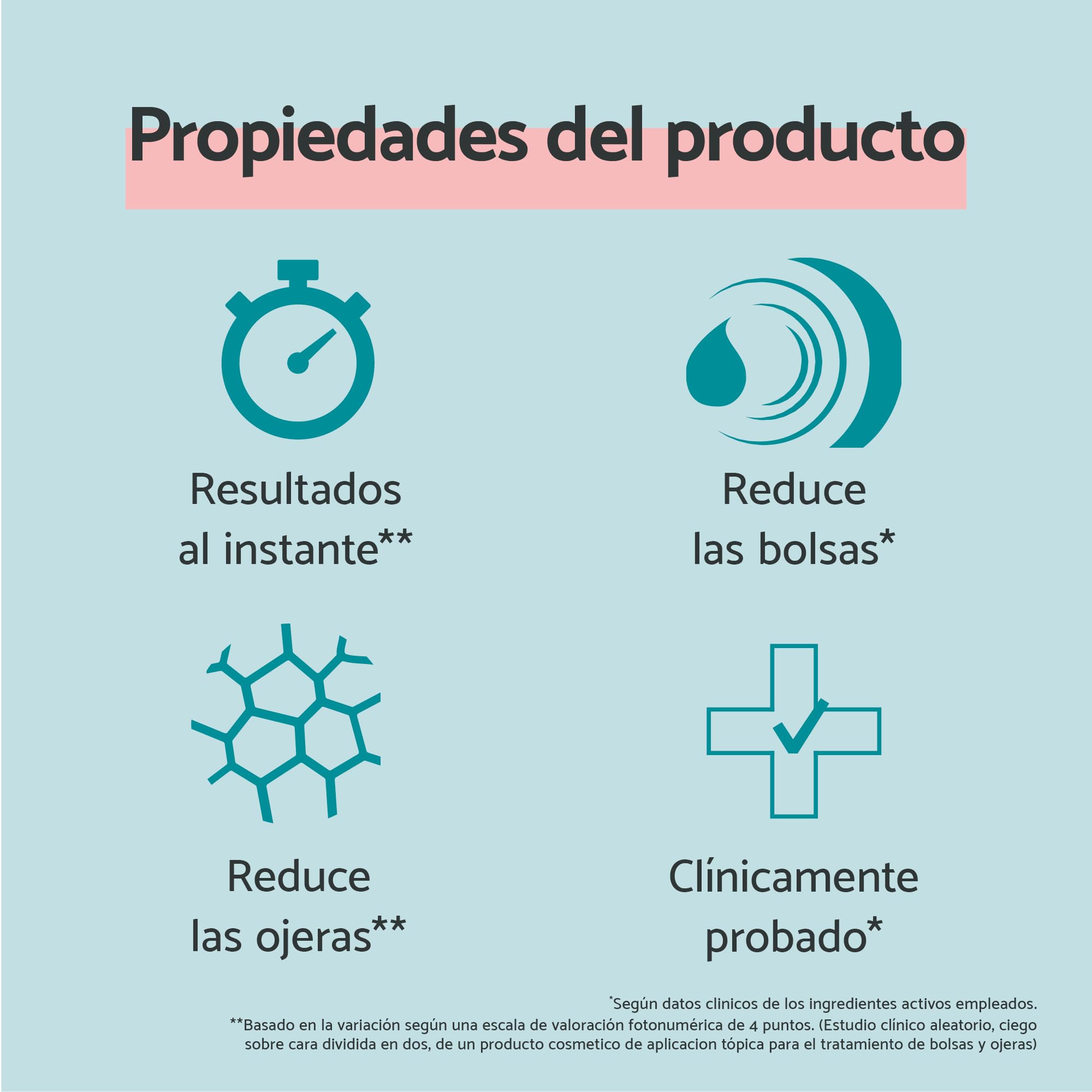 Remescar Bolsas y Ojeras 8 ml Efecto Inmediato – Reduce Visiblemente la Hinchazón y el Aspecto Oscuro – Tratamiento Contorno de Ojos para Hombre y Mujer – Hasta 180 Aplicaciones