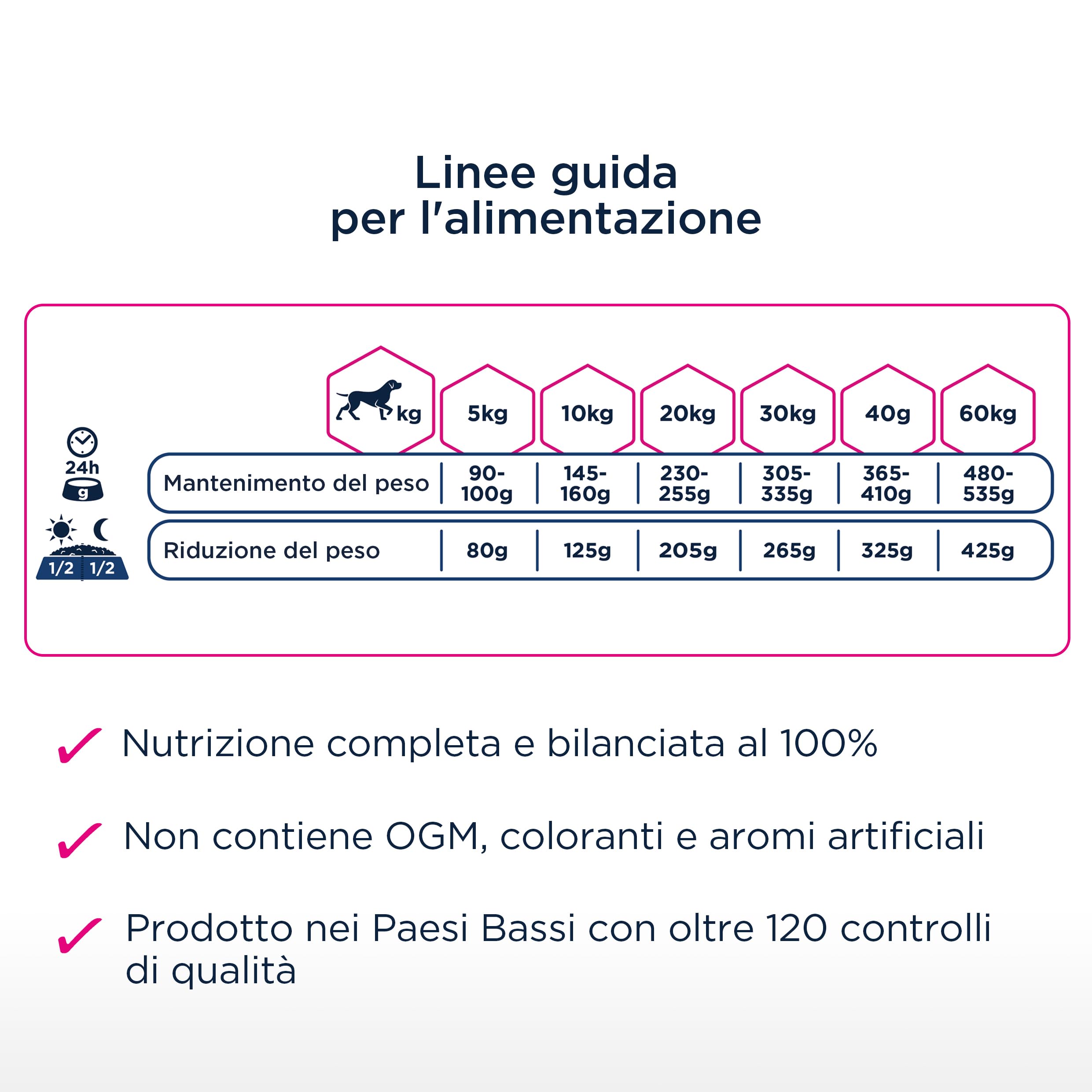 Eukanuba Daily Care Alimento Secco per Cani Adulti in Sovrappeso e Sterilizzati 12 kg