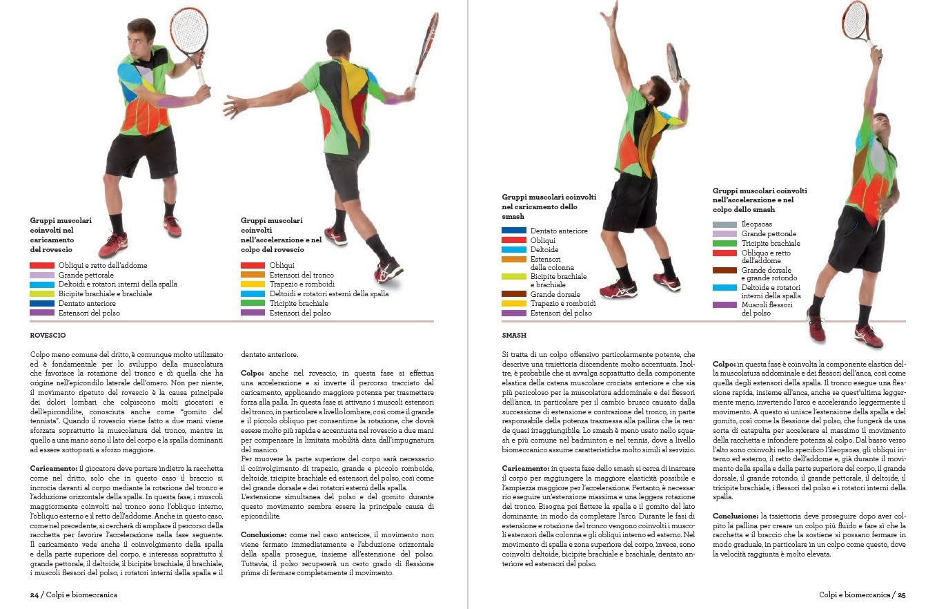 100 esercizi di stretching per il tennis