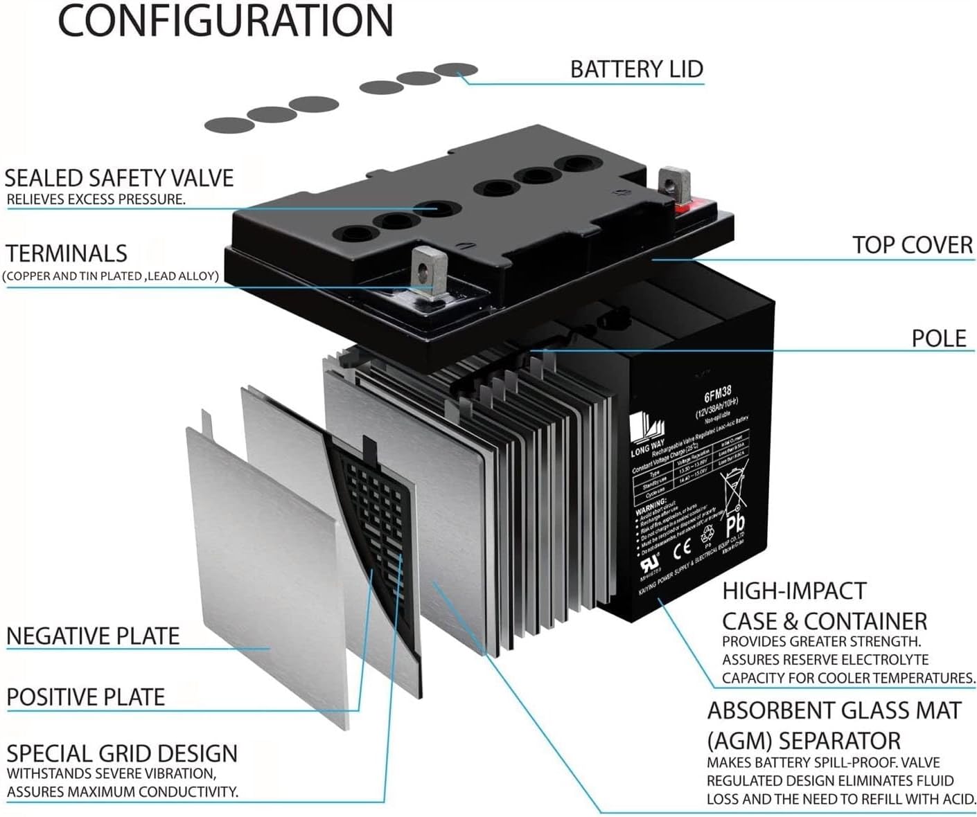 12V 5Ah Sealed Lead-Acid Battery – Valve Regulated Rechargeable SLA Battery Compatible with TREGEN Helios 88211 Trailer Breakaway Kit