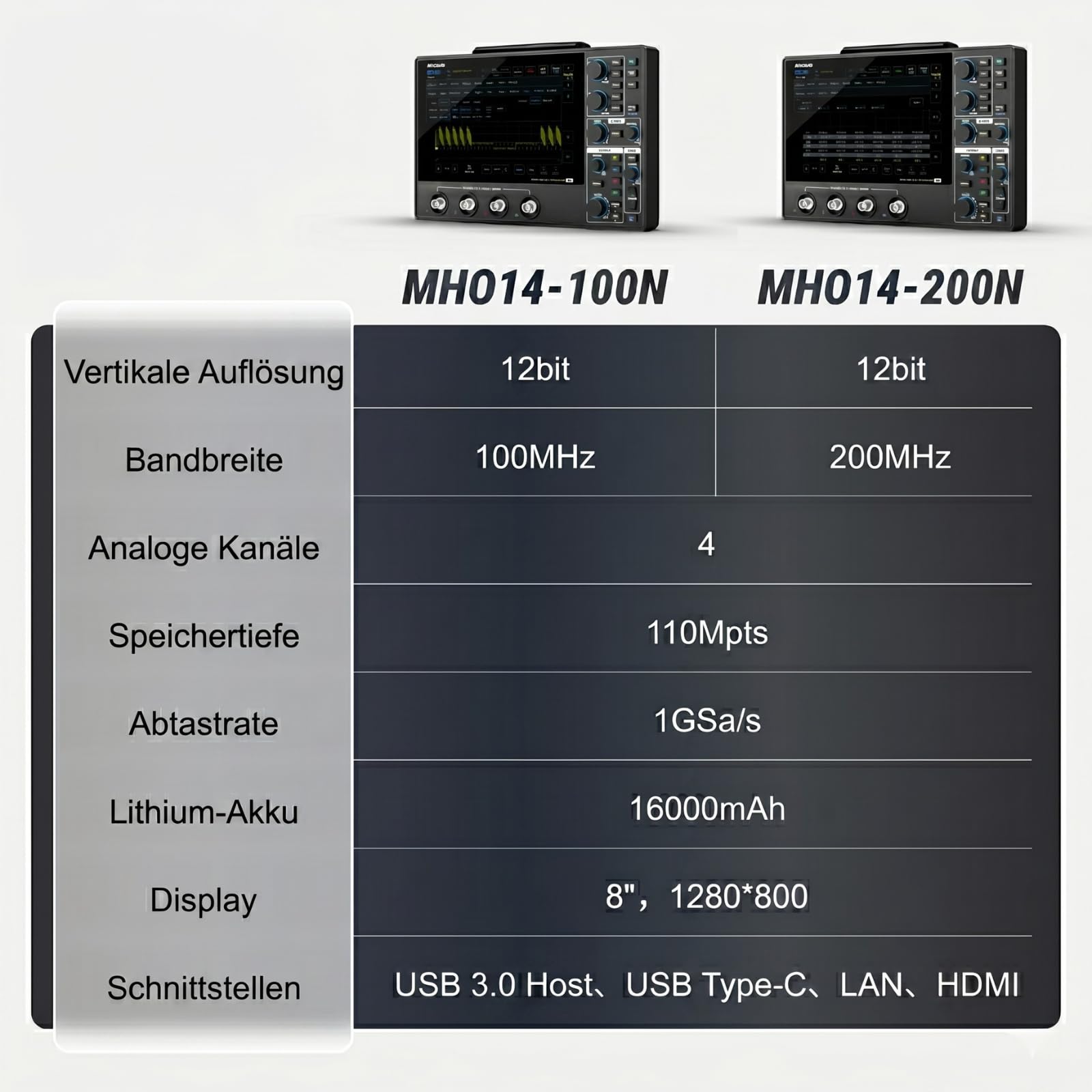 SainSmart Micsig 12-Bit Tablet-Oszilloskop MHO1, 100 MHz Bandbreite | Tragbares Handheld-Oszilloskop mit 4 Analogkanälen, 1 GSa/s Abtastrate, 8-Zoll-HD-Touchscreen und 16000-mAh-Akku