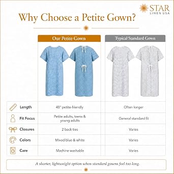 Hospital Patient Gowns, Petite Fit, 40 in, Back Ties, Blue/White, 2 Pack