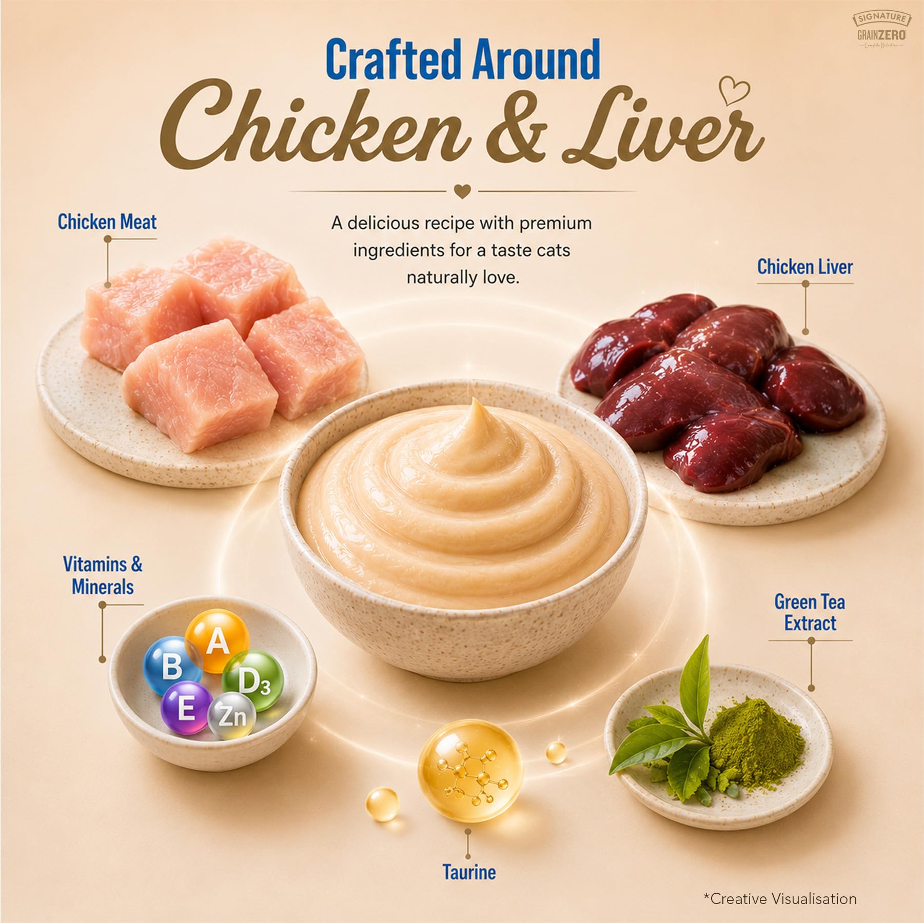 Grain Zero Creamy Lickable Cat Treats Chicken and Liver, 360 Gm - 20 Sachet + 4 Free | Rich in Protein, Promotes Hydration, No Artificial Preservatives | for Training and Bonding | for Kitten & Adult 2