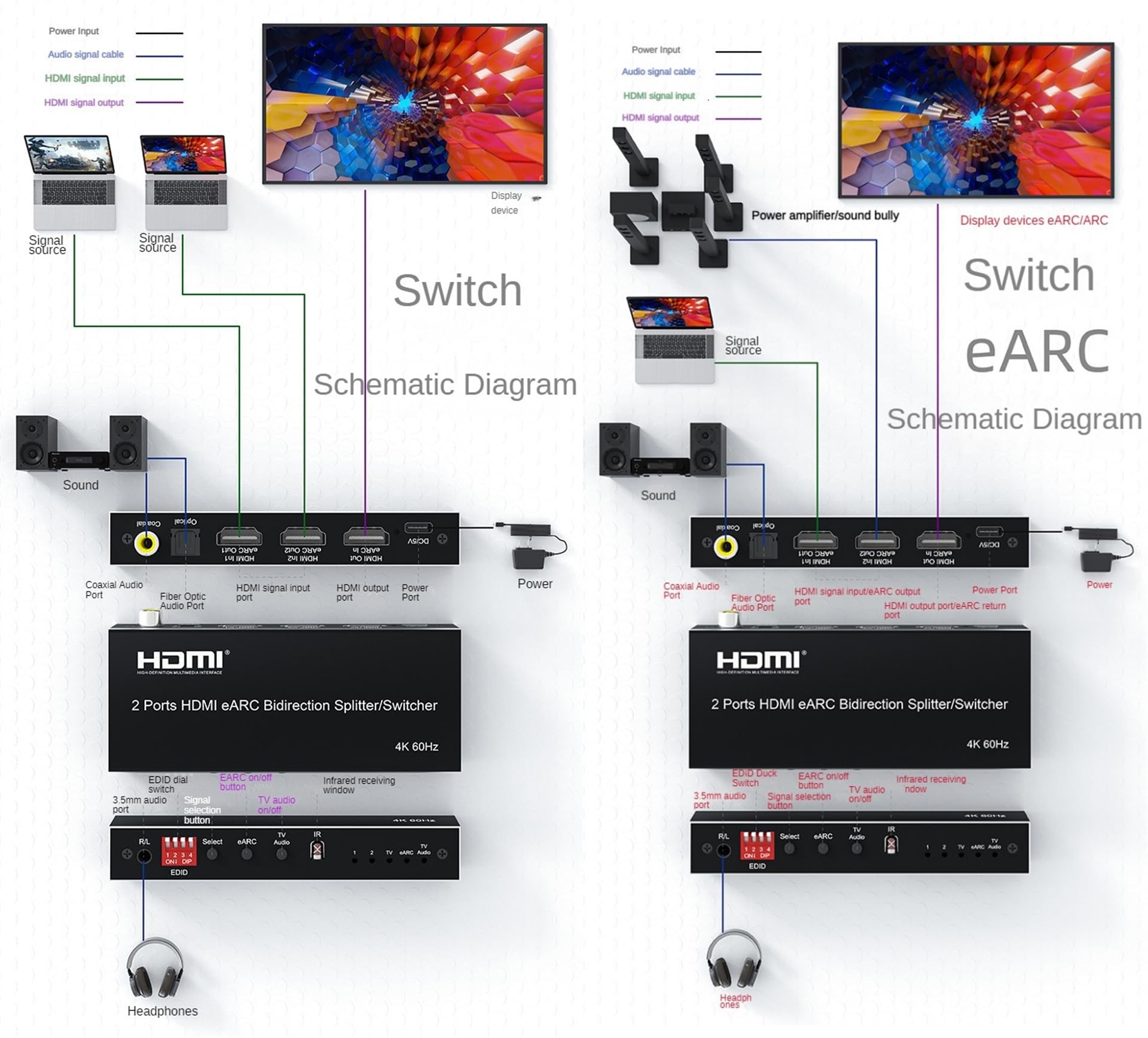Estrattore audio HDMI eARC, 2/4 porte bidirezionale HDMI eARC Audio estrattore 4K 60Hz HDMI Toslink SPDIF COAXIAL 5.1CH Switch Audio HDMI & convertitore Splitter (2 porte HDMI)