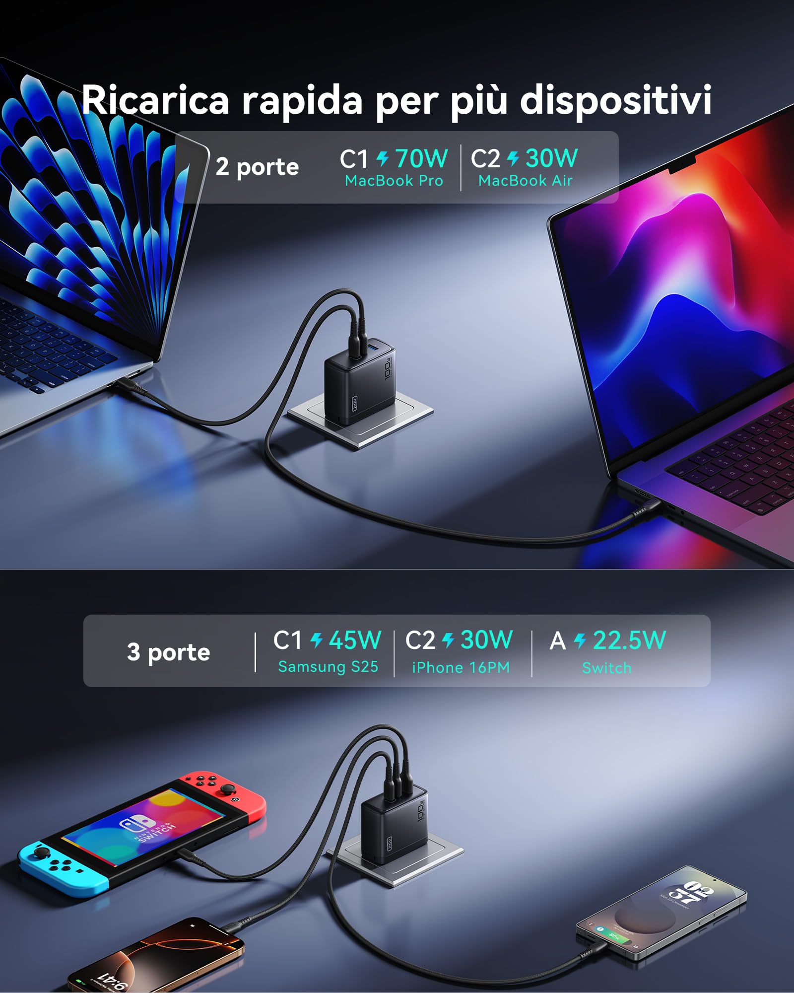 INIU 100W USB C Caricatore, GaN Multiplo Presa USBC Caricabatterie, Alimentatore Rapido Compatto con Cavo per MacBook Pro Air iPad, iPhone 17 16 15 Pro Max, Samsung S25 S24 Ultra, Switch 2, Xiaomi 15