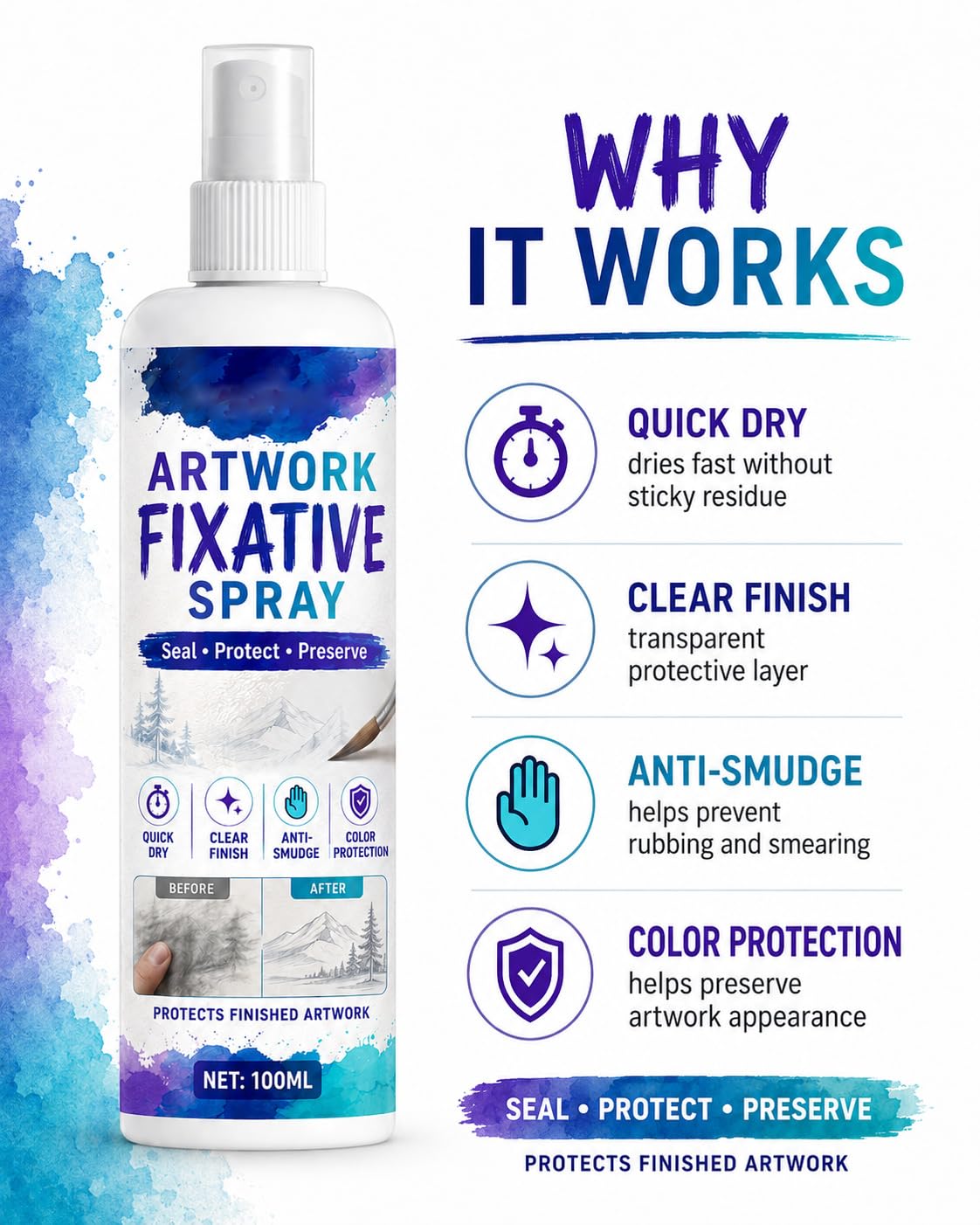 100ml Bearbeitbares Fixierspray für Kunstwerke, Transparentes und lang anhaltendes Schutzmittel für Gemälde, Professionelles Artwork Sealant, Schnell trocknende, wischfeste Beschichtung (7 Stück)