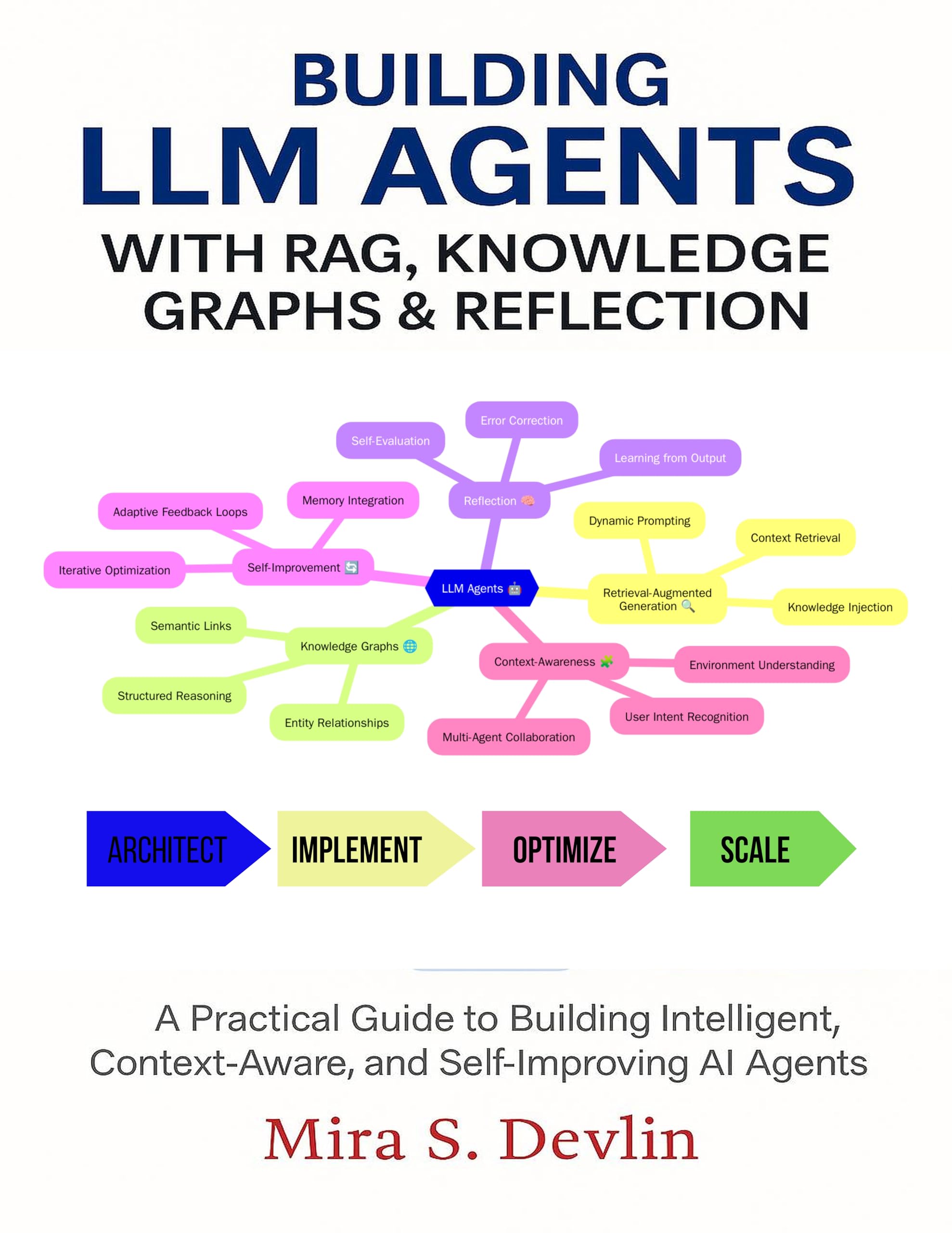 Building LLM Agents with RAG, Knowledge Graphs & Reflection: A Practical Guide to Building Intelligent, Context-Aware, and Self-Improving AI Agent (The Agentic AI Engineering Series Book 1)