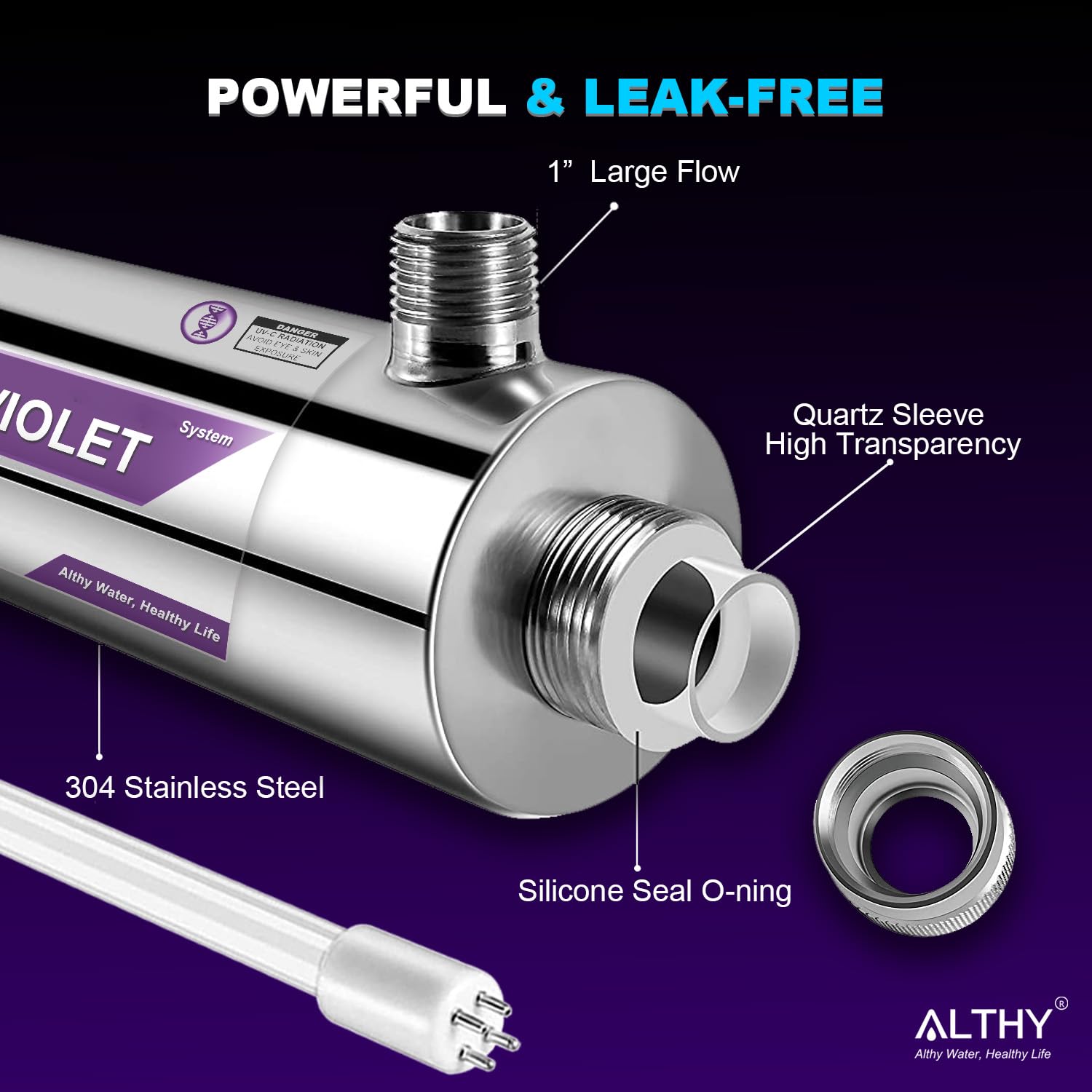 ALTHY FS48 Filtre à eau ultraviolet pour toute la maison, stérilisateur d'eau UV avec interrupteur de capteur débit intelligent, stérilisation efficace à 99,99%,12GPM,110-240V, économie d'énergie 48W