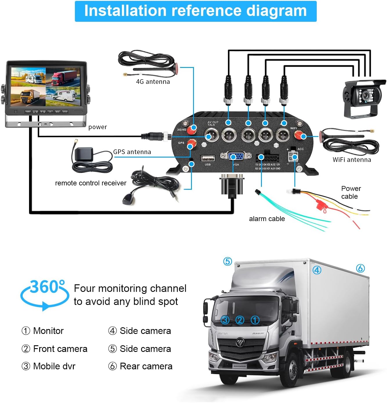 4CH 1080P H.265 4G WiFi GPS 4TB HDD Vehicle Mobile DVR System Video Recorder Loop Record with IR Night Vision Waterproof Front Side Backup Camera and 7 inch VGA Monitor for RV Truck Camper Van