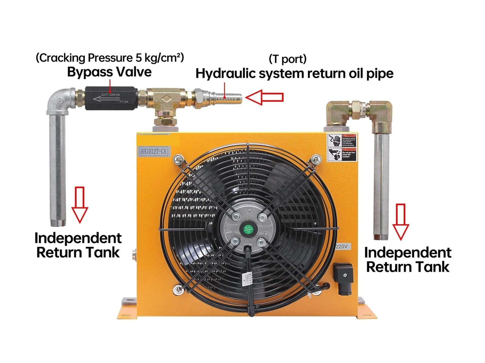 Radiatore idraulico raffreddatore d'aria con valvola di bypass della contropressione AH1012T1-CA 100L/min Raffreddamento Escavatore Ampia area di dissipazione del calore(DC12V)