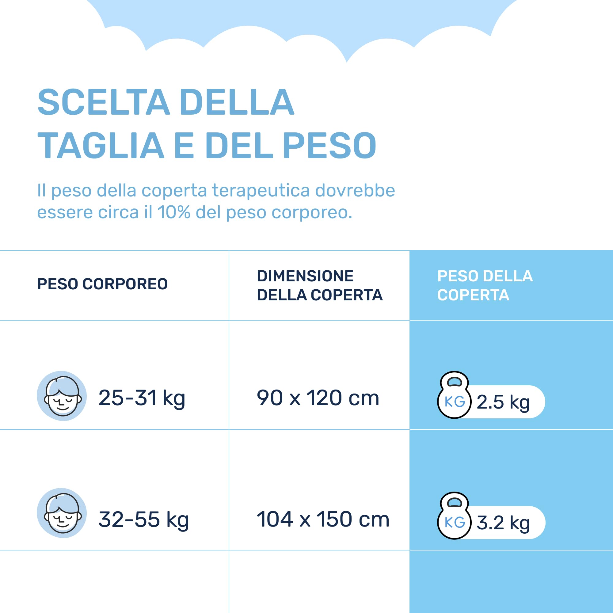 Dailydream Coperta con Peso per Bambini | 104x150 | 3,2 kg | Motivo Space | in 100% Cotone | con Riempimento di Perle di Vetro | Coperta Pesante per Dormire | Coperta Ponderata | Coperta Terapeutica |