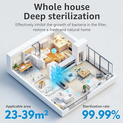 Miniatura 6 de Ionizadores de aire para el hogar (paquete de 4), purificador de aire enchufable mejorado, purificador de iones negativos, ambientador para