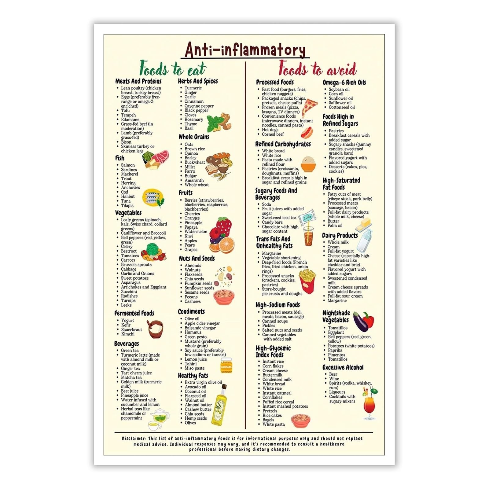 LLBOGRGGN Anti Inflammatory Diet for Beginners Poster Complete Food Guide and Grocery List for Kitchen(Unframed,12x18inch(30x45cm))