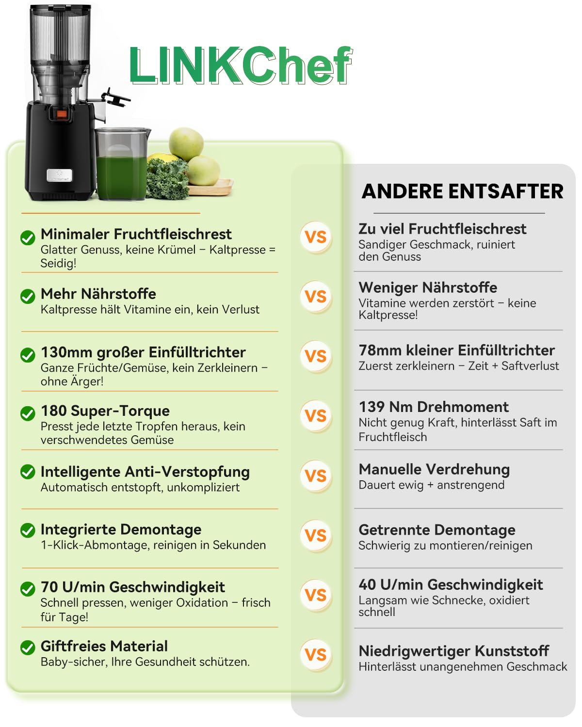 LINKChef Entsafter Slow Juicer, 130 mm große Öffnung, Entsafter Gemüse und Obst, 1,8 L Kapazität, 250W Elektrischer Juicer mit Rücklauffunktion, Leise, Einfache Montage, Leicht zu Reinigen, BPA-frei