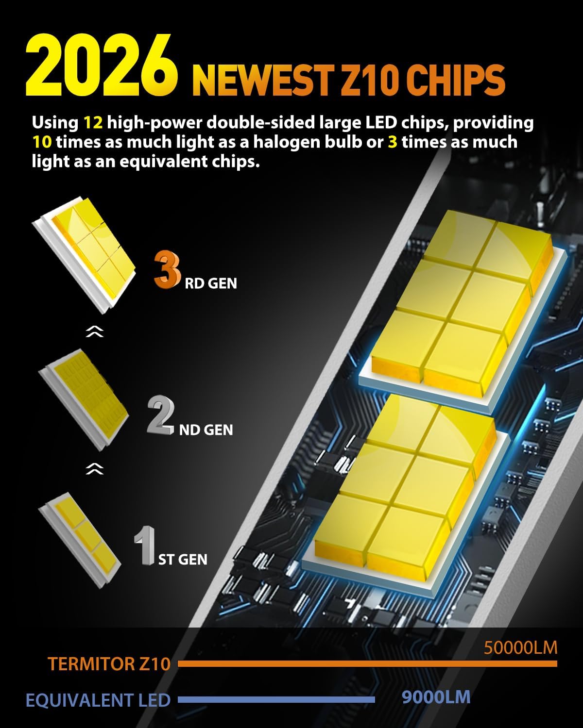 Termitor Latest H4/9003/HB2 Bulbs Hi/Low Beam, 50,000LM Brightness, 6500K Cool White, 1:1 Halogen Size Automotive Replacement H4 9003 HID Fog Lights, Plug-N-Play, IP68 Waterproof, Pack of 2