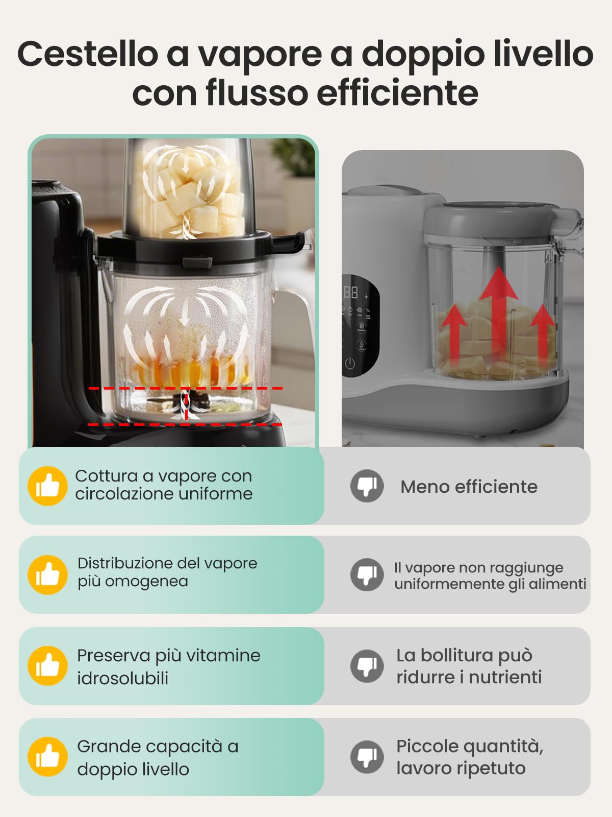 Grownsy Cuocipappa Multifunzione 7-in-1 Robot Cucina per Svezzamento con Doppio Cestello a Vapore, BPA Free