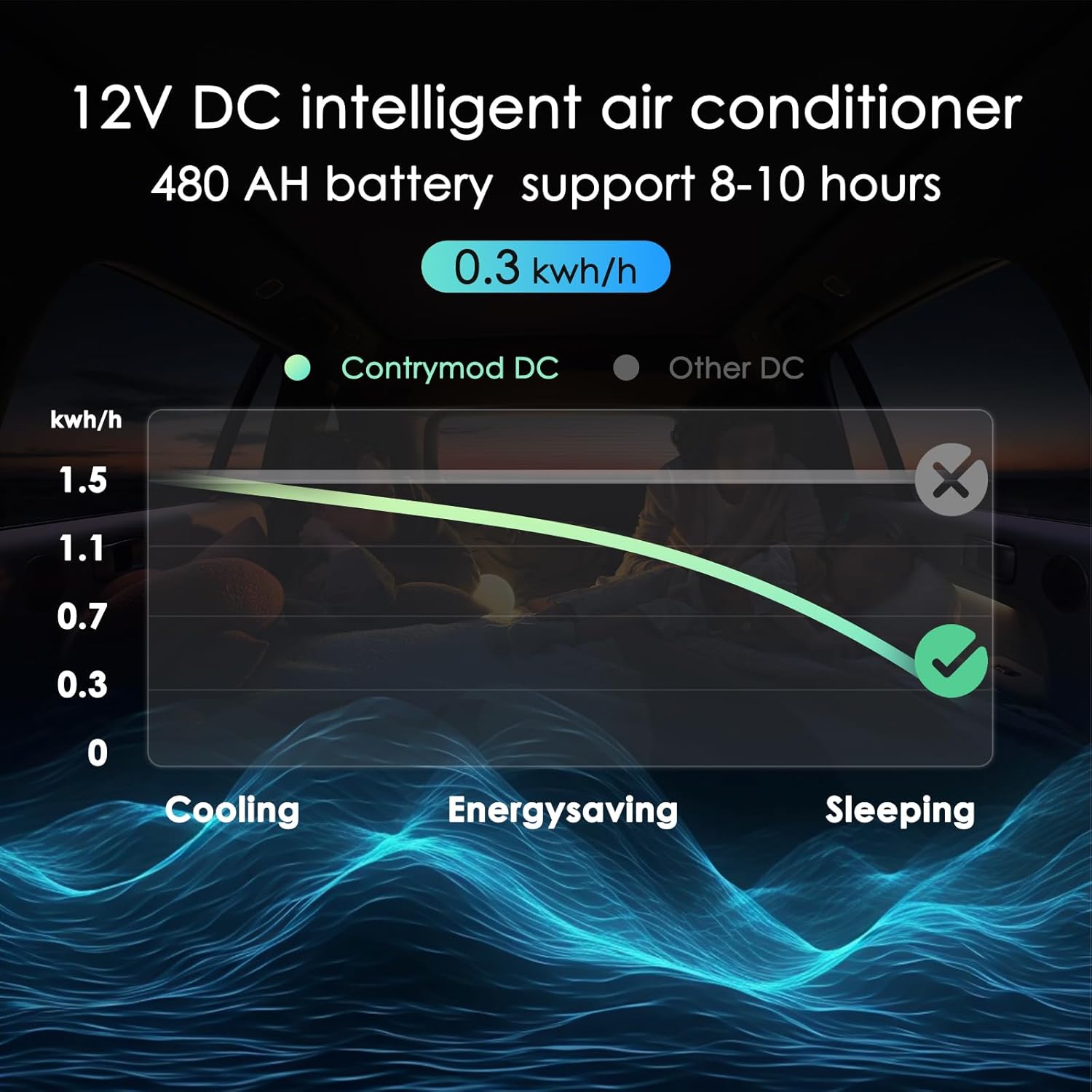 12V DC RV Air Conditioner 10000 BTU RV AC Unit Non-Ducted Rooftop RV Air Conditioners Portable Air Conditioner Quiet Cooling for RVs, Trailers, Fifth Wheel and Food Trucks