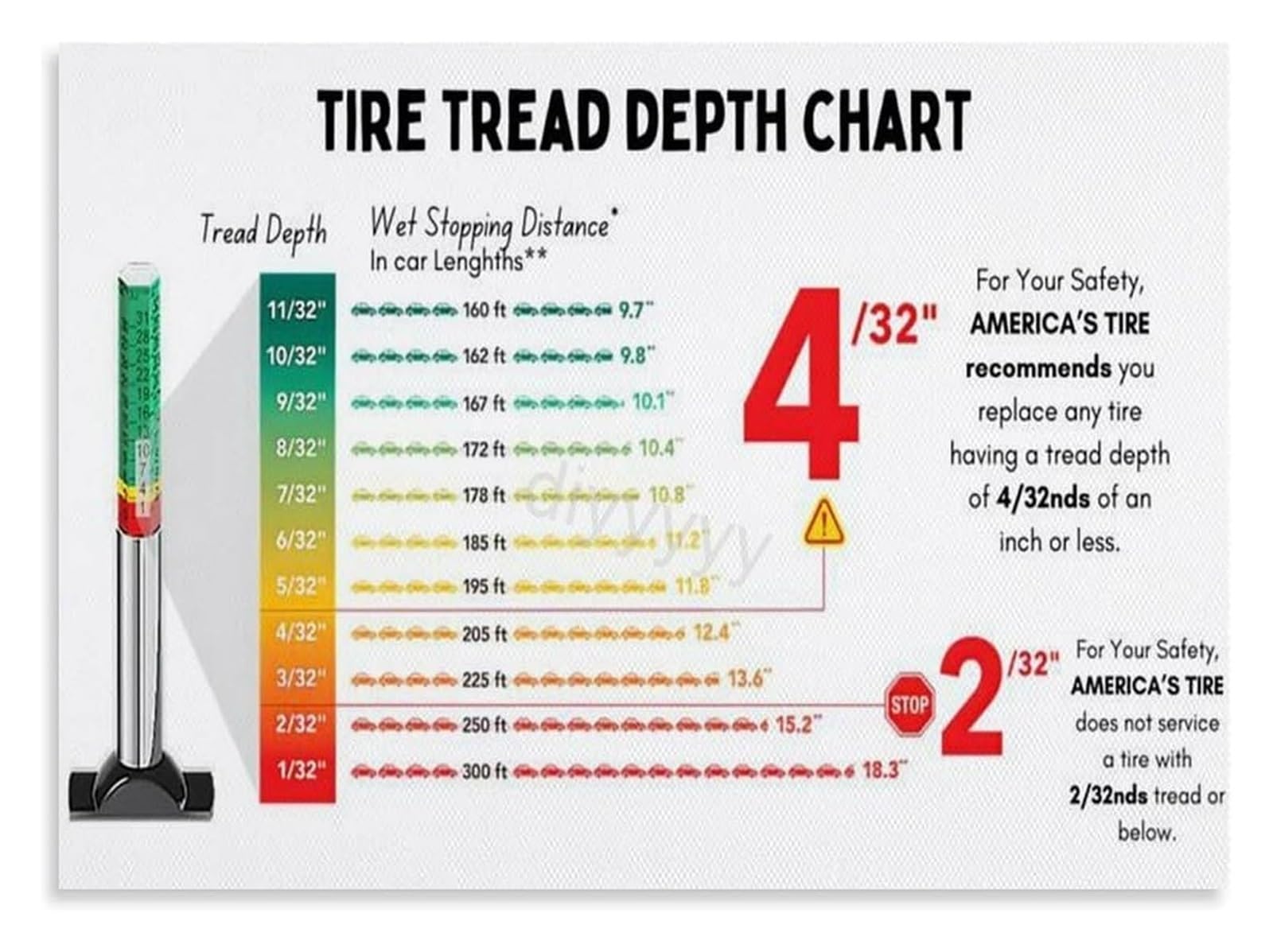 ZDVHOMCB How to Check Tire Tread Depth Automotive Maintenance Poster Mechanic Reference Wall-Art for Garage Decor