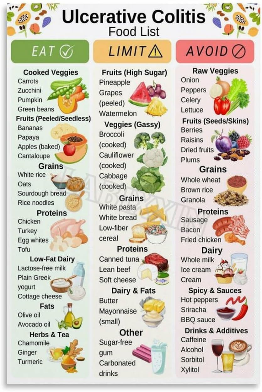 PIVJHF Ulcerative Colitis Food List Poster Low Residue Diet Chart Wall Art for Bedroom Living Room Decor Metal Tin Sign 8x12 inch