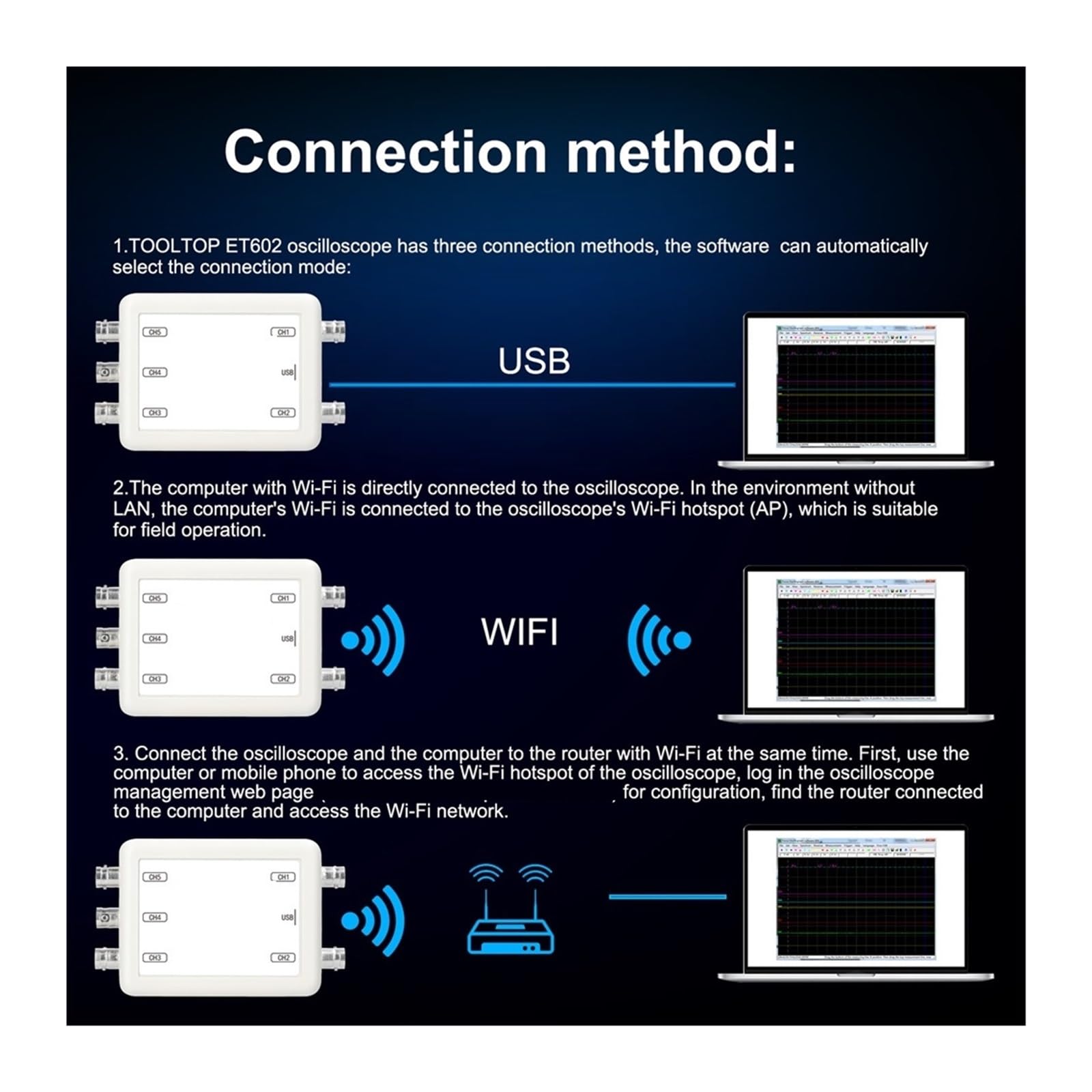 Oscyloskop, Bezprzewodowy Oscyloskop USB 5-kanałowy Rejestrator Gromadzenia Danych Narzędzie Do Konserwacji Pojazdów(ET601 USB)
