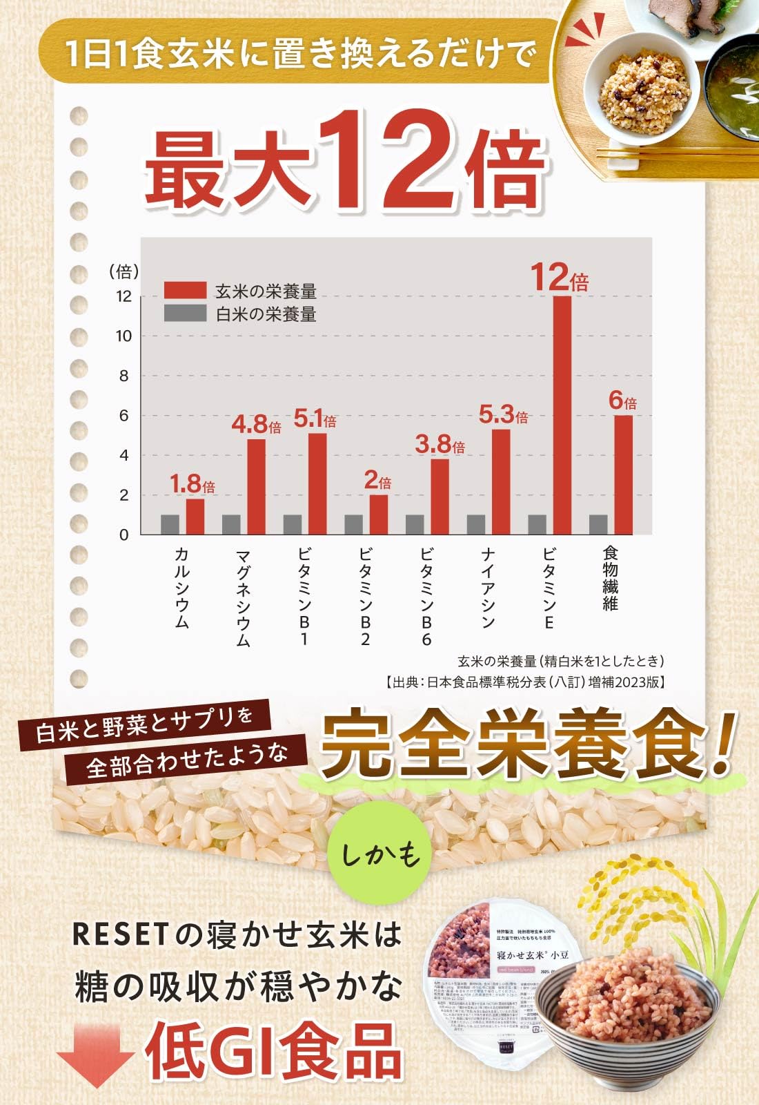 Amazon.co.jp: 【完全栄養食】寝かせ玄米 RESET 腸活 玄米パック 12食
