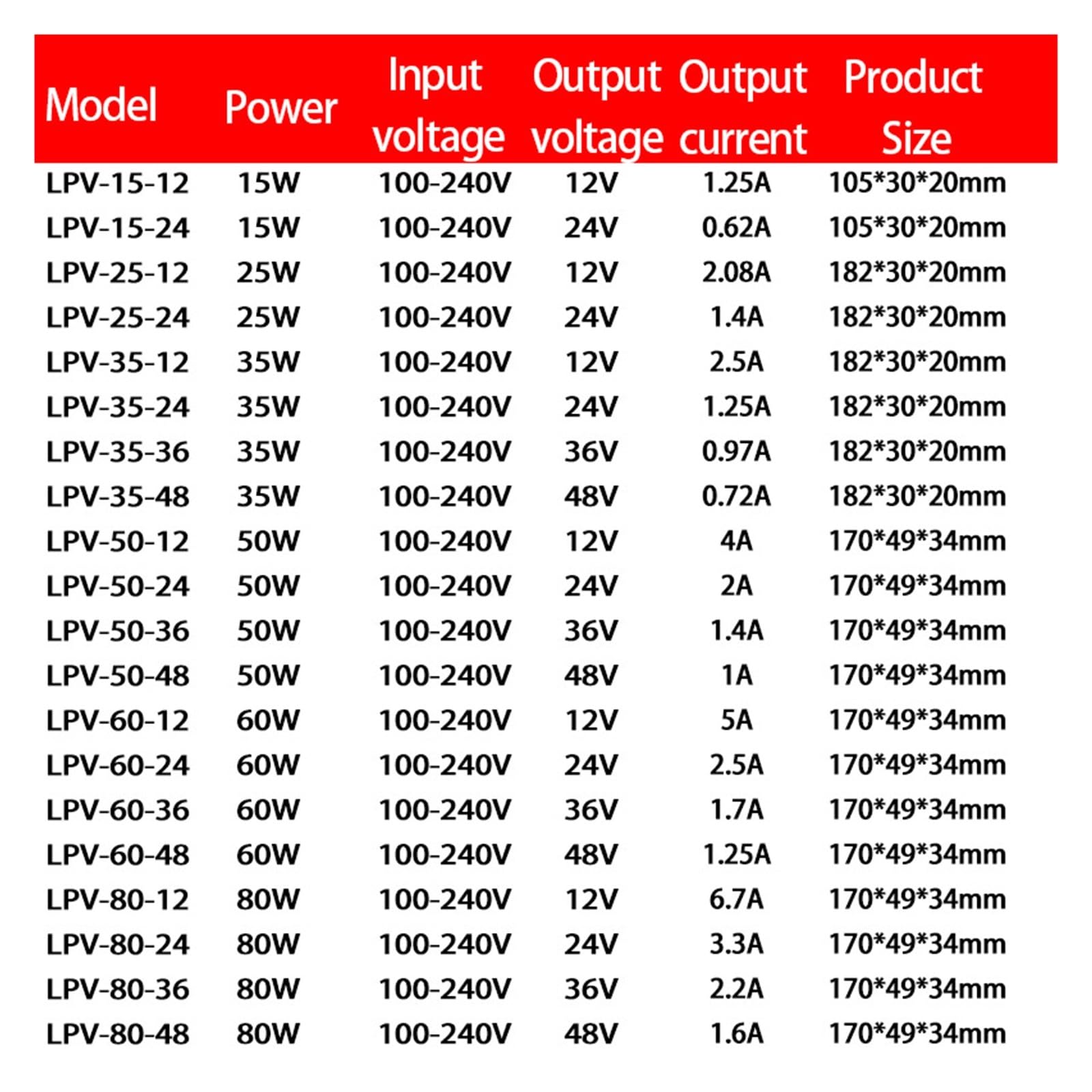 Transformador LED, Fuente de alimentación conmutada LPV resistente al agua IP67, 15 W, 25 W, 35 W, 50 W, 60 W, 80 W, 100 W, 120 W, 150 W, CA/CC, 12 V, 24 V, 48 V, controlador LED de voltaje constante.