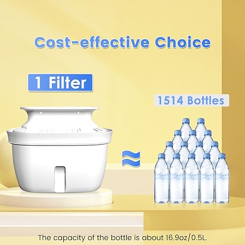 Miniatura 5 de Jarra de filtro de agua  Jarra purificadora de agua de 10 tazas para mejorar el sabor del agua del grifo, reduce el cloro y el plomo, 3 meses de