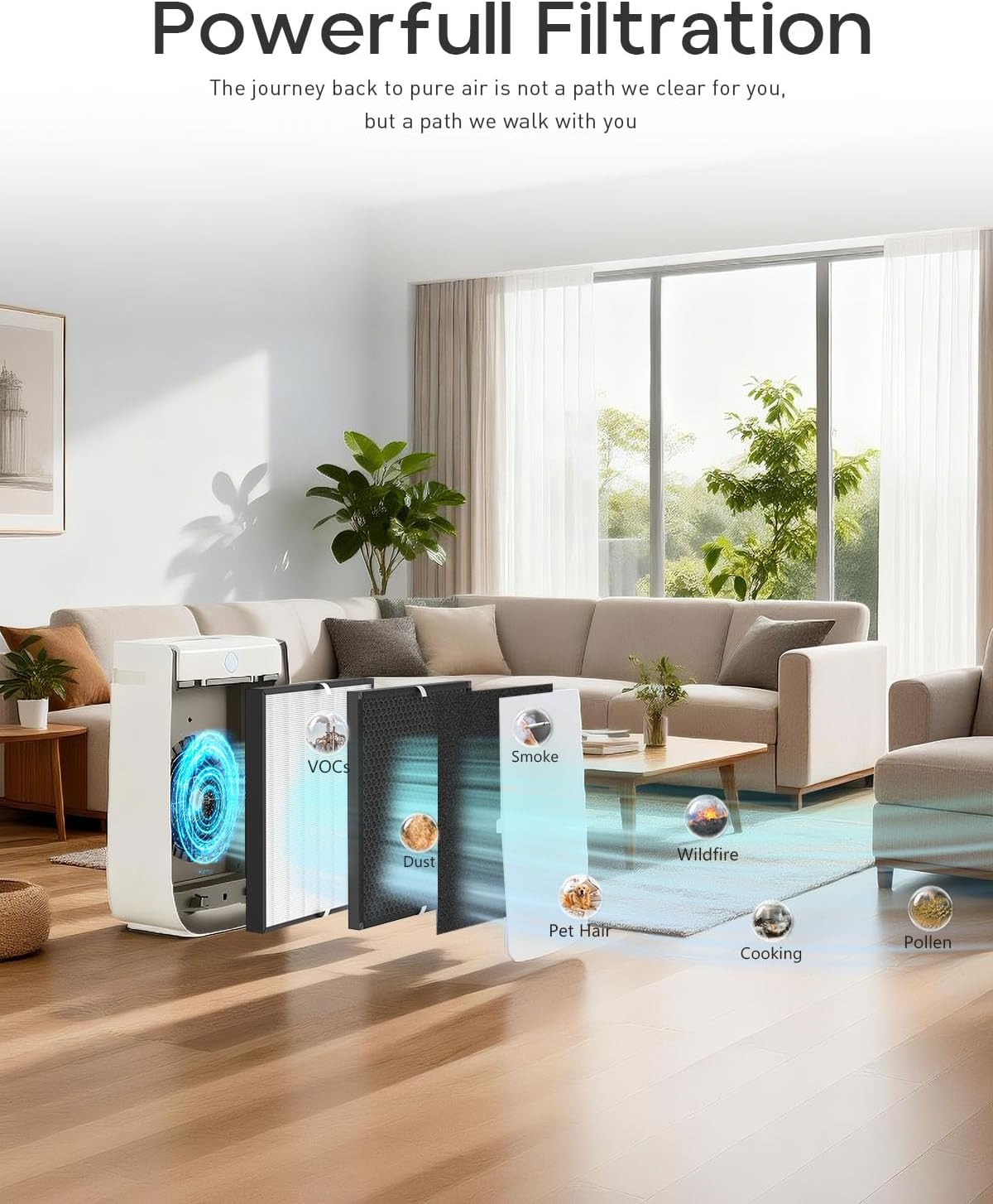 Replacement Filter Compatible with AD3000 Air Cleaner Puri-fier, Not for AD3500 Version, Include 2 Main Filters - Image 4