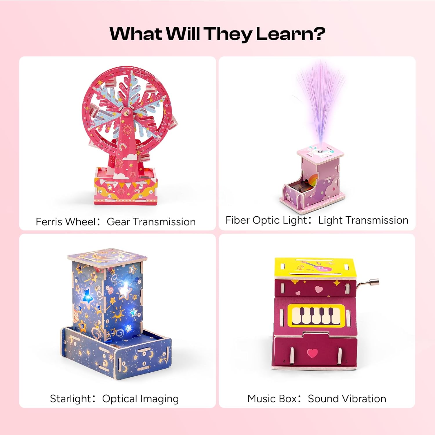 Four images displaying the completed Ferris Wheel, Fiber Optic Light, Starlight, and Music Box STEM projects, with labels indicating what each project teaches.