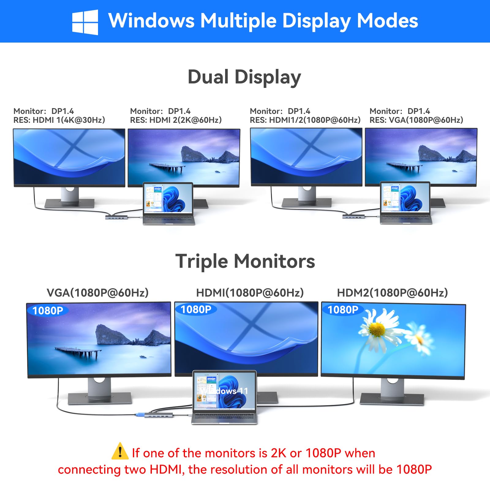 HODO Docking Station Dual Monitor, docking station per laptop 14 in 1 Triple Display, adattatore USB C Hub con 2 HDMI, VGA, Ethernet, PD, USB C Data, 5 USB, SD/TF, Audio/Mic per Dell Thinkpad Lenovo