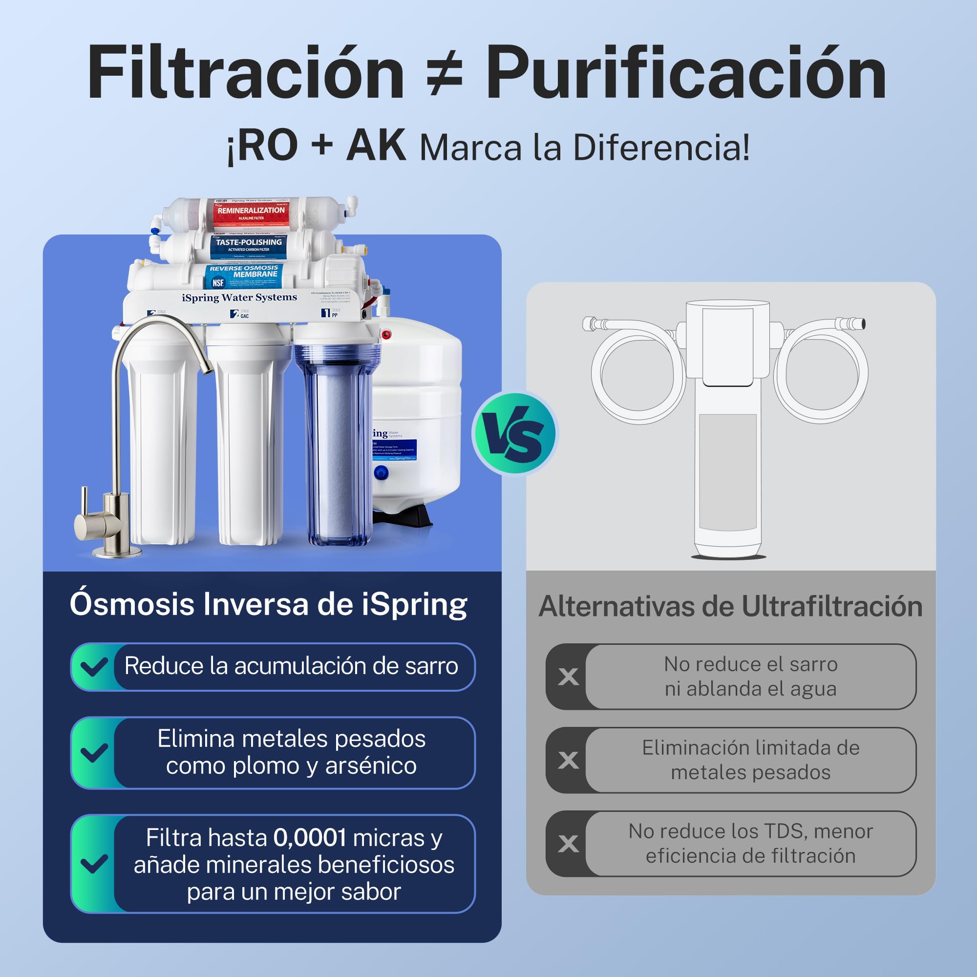 iSpring RCC7AK Osmosis Inversa Domestica, NSF 58 Certificado, 75GPD Purificador Agua Debajo del Fregadero, 6 Etapas con Remineralización de Agua PH+, Diseño Patentado de Grifo para Fácil Instalación
