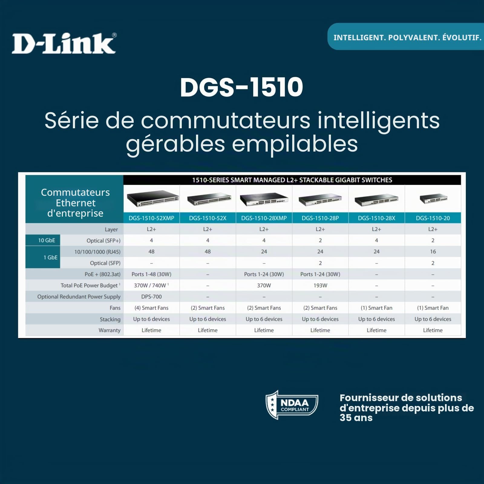 D-Link DGS-1510-28P Switch Smart Manageable 28 Ports Gigabit 10/100/1000mbps avec POE - Idéal pour Entreprise Administration et Réseaux Gérés