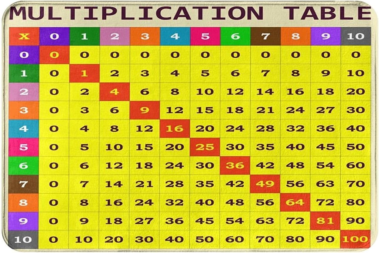 Vintage Multiplication Table Math Rug 23x15 inches Non-Slip Soft.