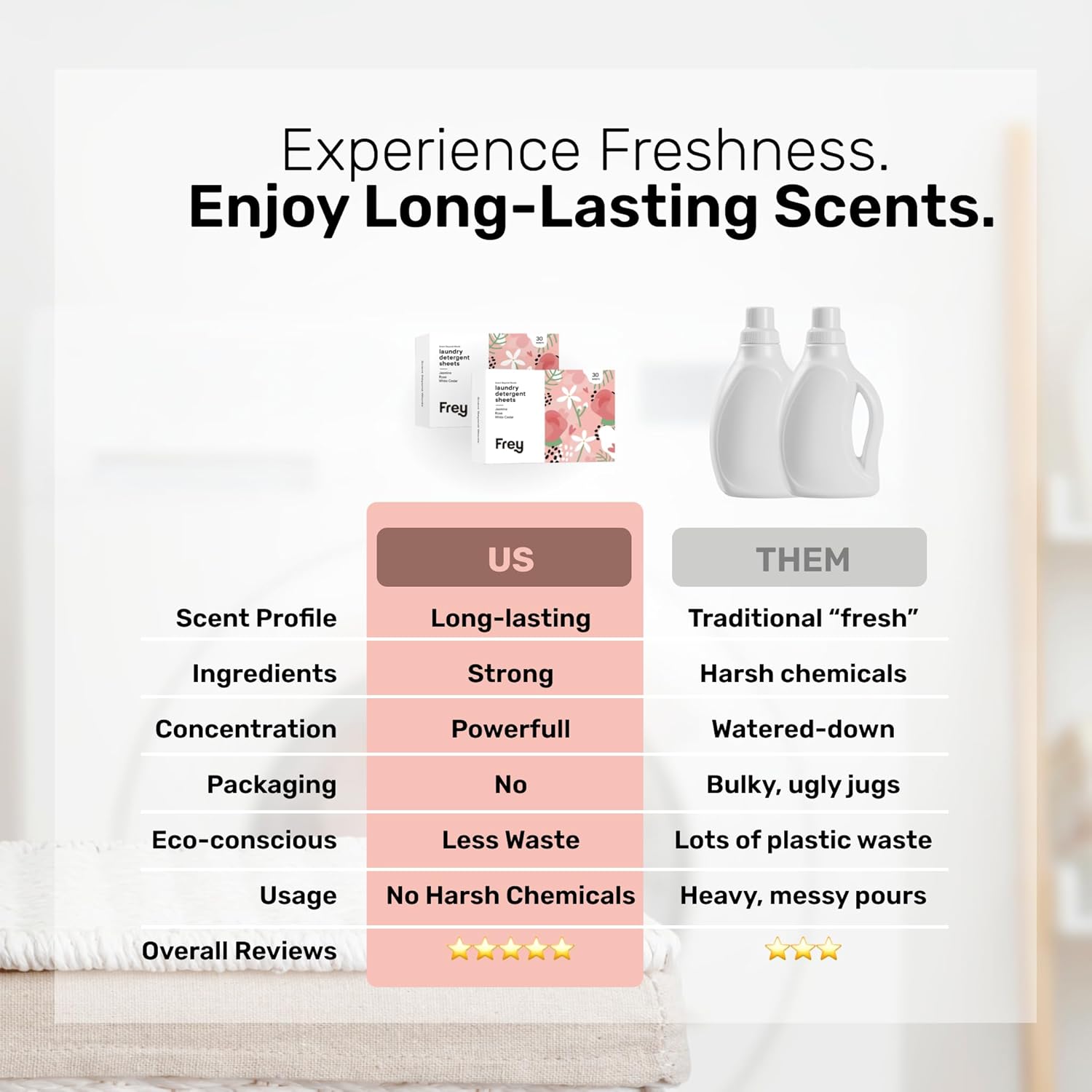 FREY Laundry Detergent Sheets – Jasmine Rose Scent | Plant-Derived | 60 Sheets (Pack of 2)