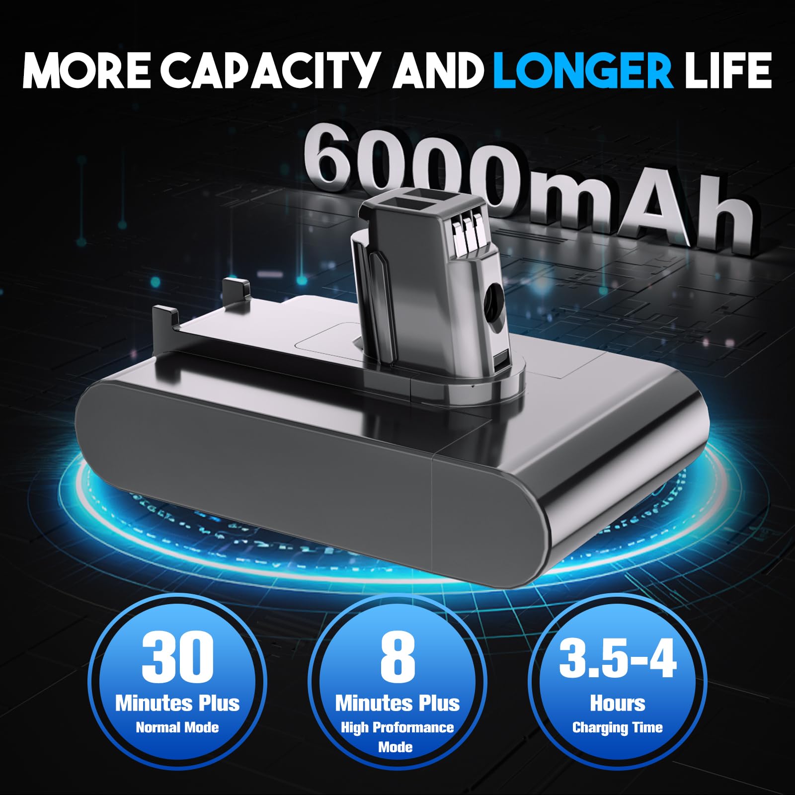 Amazon.com: TURPOW 8.0Ah Replacement for Dyson DC35 Battery [Type