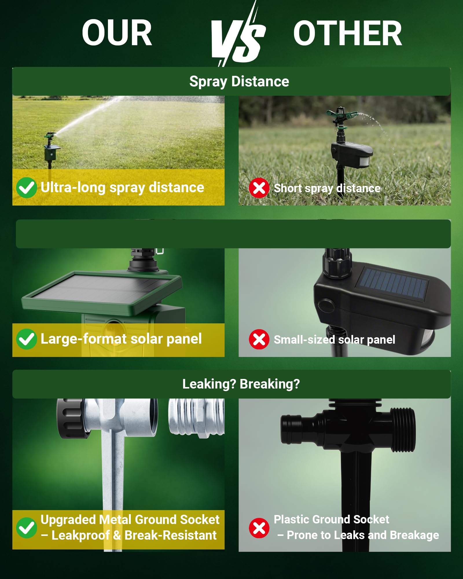 Arroseur solaire activé par le mouvement, répulsif pour animaux d'extérieur – Dissuasif pour chat avec détecteur de mouvement et lumières clignotantes, protège la cour et le jardin des