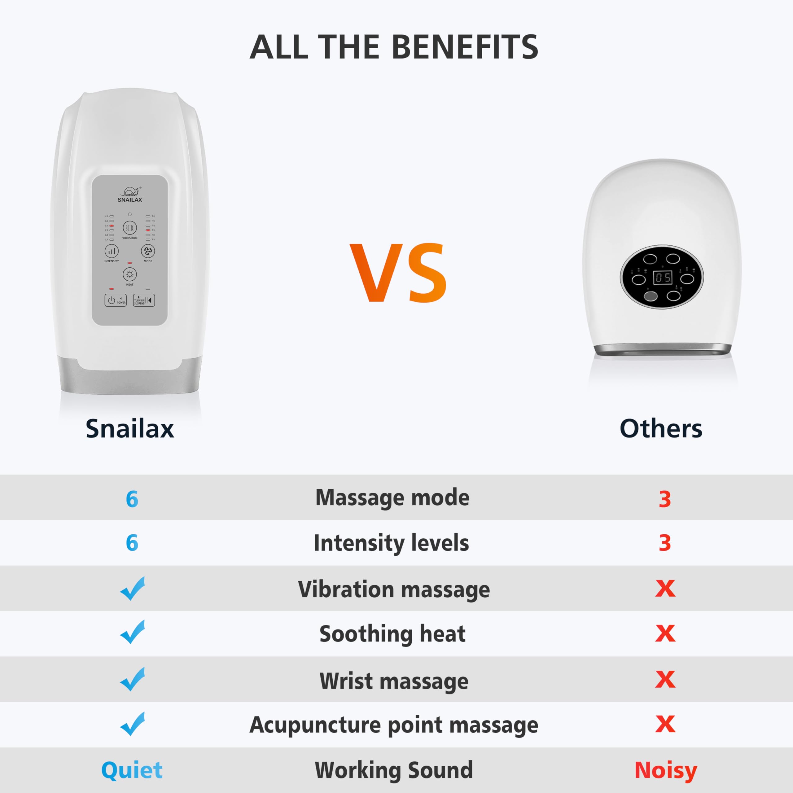 Snailax Hand Massager with Heat and Compression, Vibration, Cordless Hand Massager for Arthristis, Carpal Tunnel, Gifts for Women, Men, Mom(): Sl-488