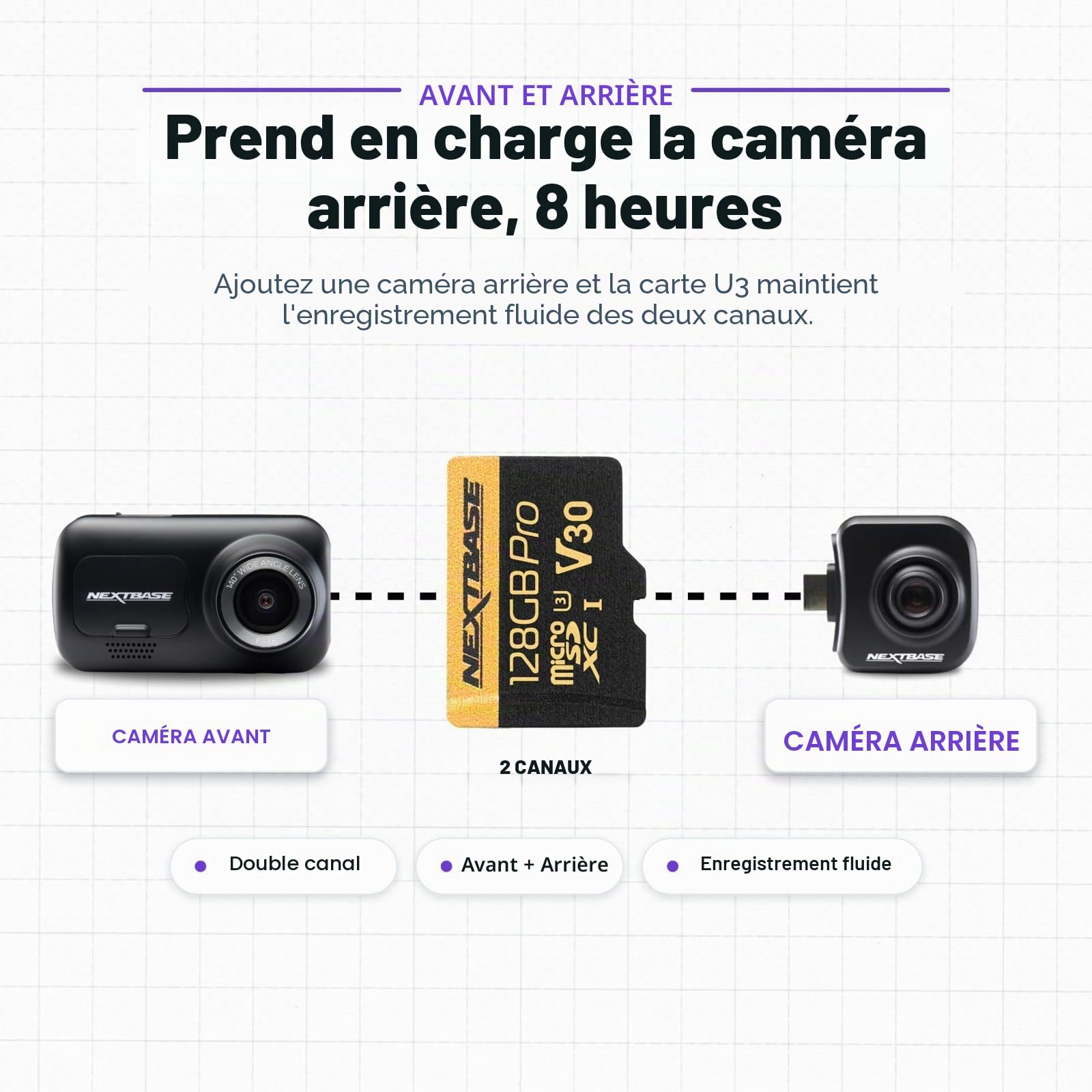 NEXT BASE Series 2 SD Cards (128GB)