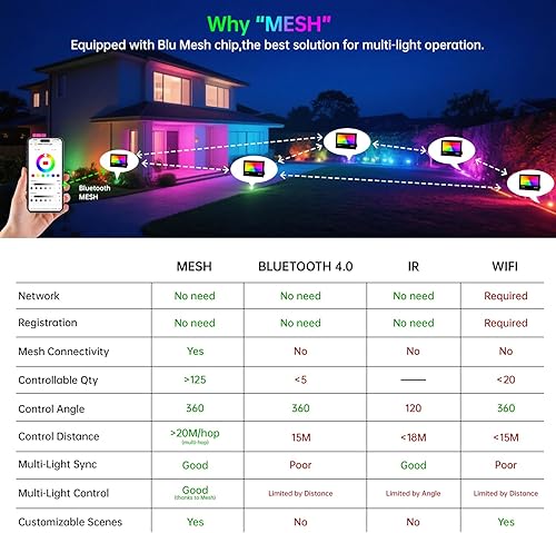 Miniatura 3 de Remon Luz de inundación LED para exteriores, equivalente a 800 W, 8000 lúmenes, iluminación inteligente RGB para paisaje, con control de aplicación,