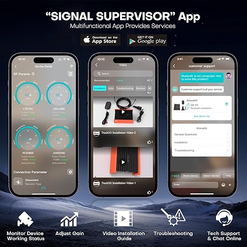 Miniatura 7 de Amplificador de señal de teléfono celular para camioneta SUV  Amplificador de vehículo de alta potencia  5G y 4G LTE para todos los operadores de