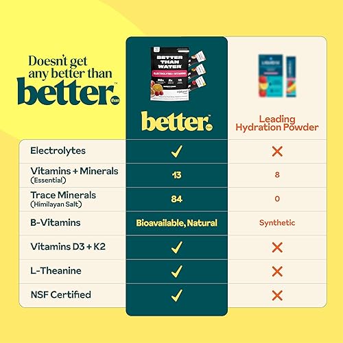 Miniatura 5 de Suplemento en polvo de electrolitos y vitaminas, mezcla de bebida con B12, L-teanina, D3, K2, zinc, magnesio, potasio, apoya la concentración y la