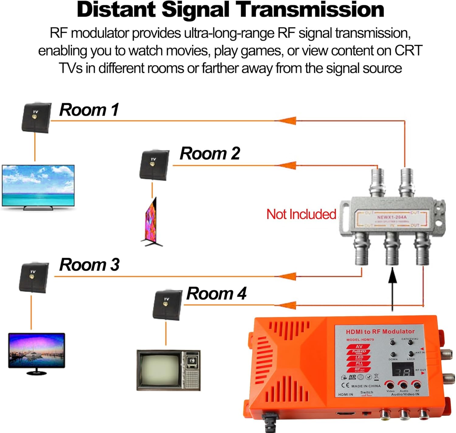 HDMI to RF Modulator, CVBS RCA to Coaxial Adapter, VHF UHF AV HDMI to RF Coaxial Converter with ANT & Channel Switch for TV PAL NTSC Format PS2 PS4 NS Xbox Game Consoles Fire Stick Cube Roku DVR