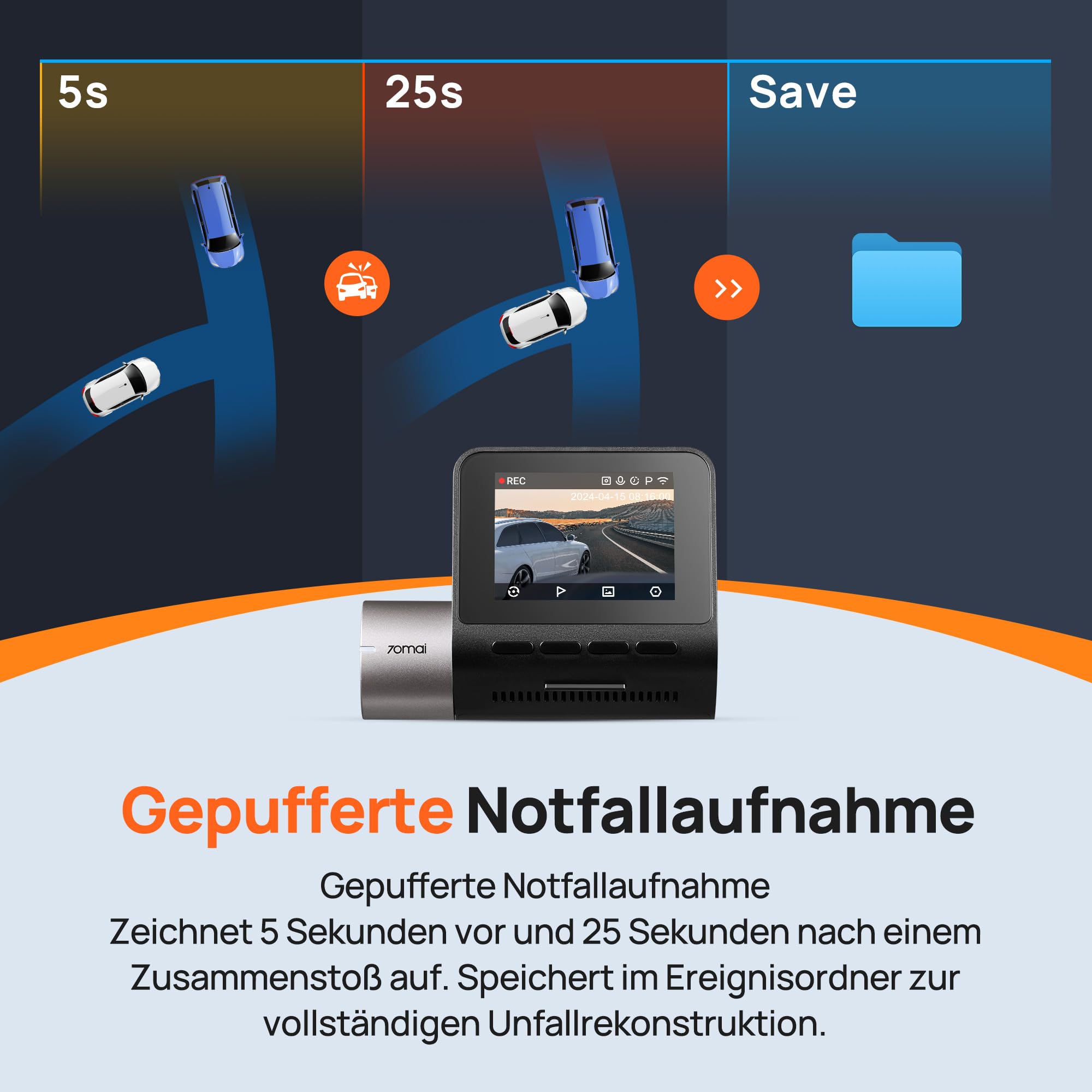 70mai A510 Dashcam 2.7K 1944P+1080P STARVIS 2 Dual HDR Nachtsicht, GPS, G-Sensor, ADAS, 64GB SD Karte
