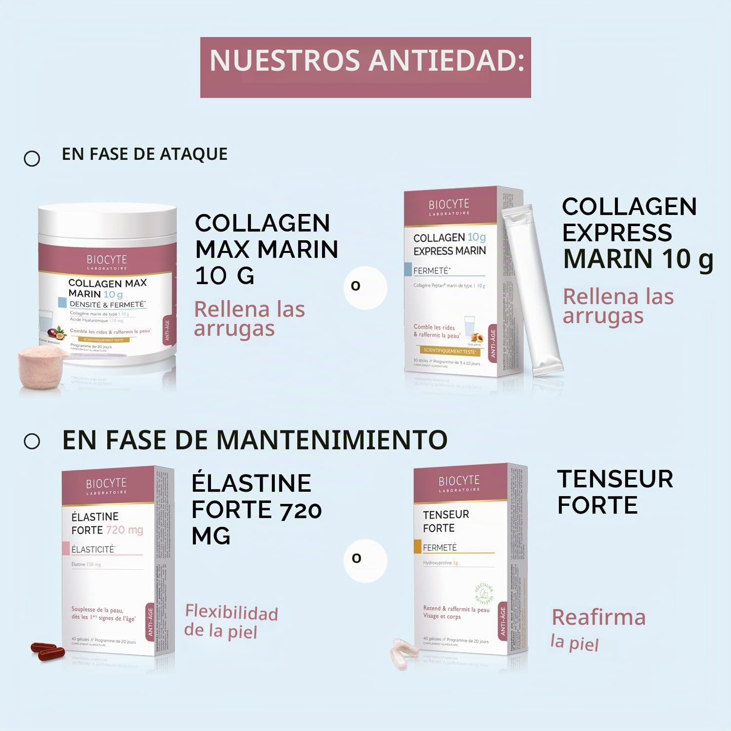 Biocyte Collagen Express 30 Sobres