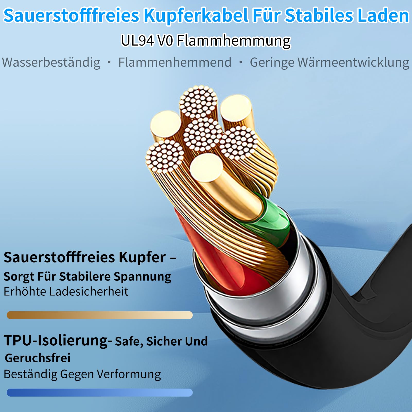 Type 2 EV Ladegerät 7KW, 6A/8A/10A/13A/16A/24A/32A Einstellbar,5m Ladekabel Dreiphasig, Tragbare Mobile Wallbox mit App-Steuerung für Fernzugriff&Ladezeitvorwahl, mit CEE Stecker, IP54 Schutz