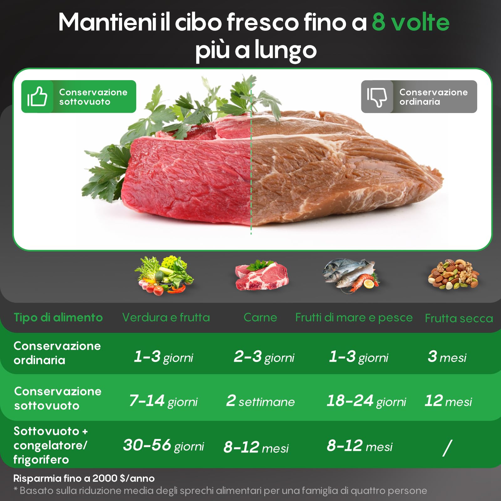 FRESKO Apparecchio Sottovuoto Automatico, 18 L/min Potenza Aspirazione Turbo, Comando a un Tasto, 1 rotoli di sacchetti, 10 Sacchetti Sottovuoto Pretagliati, V8 AutoMax