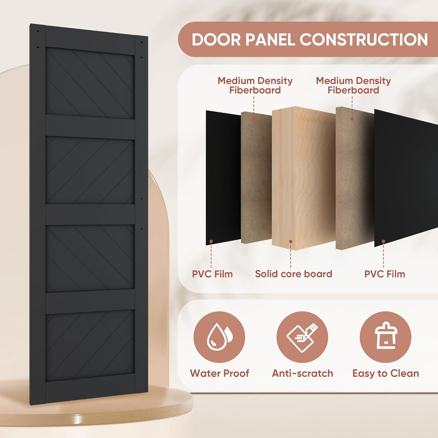 Diagram showing the construction layers of the JUBEST barn door: PVC film, Medium Density Fiberboard, Solid core board, and PVC film, highlighting waterproof, anti-scratch, and easy-to-clean features.