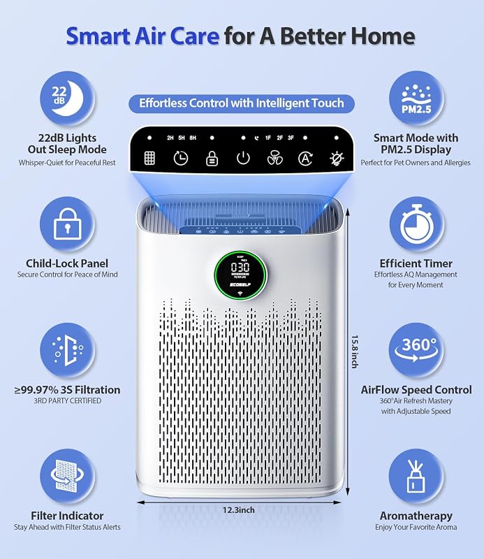 ECOSELF Smart Air Purifier for Home Large Rooms, with WiFi Control, Covers Up to 2400 Ft², Smart Mode, AQI Display, 22dB Sleep Mode with 2X-Power Filtration, HAP603WF, White image 6