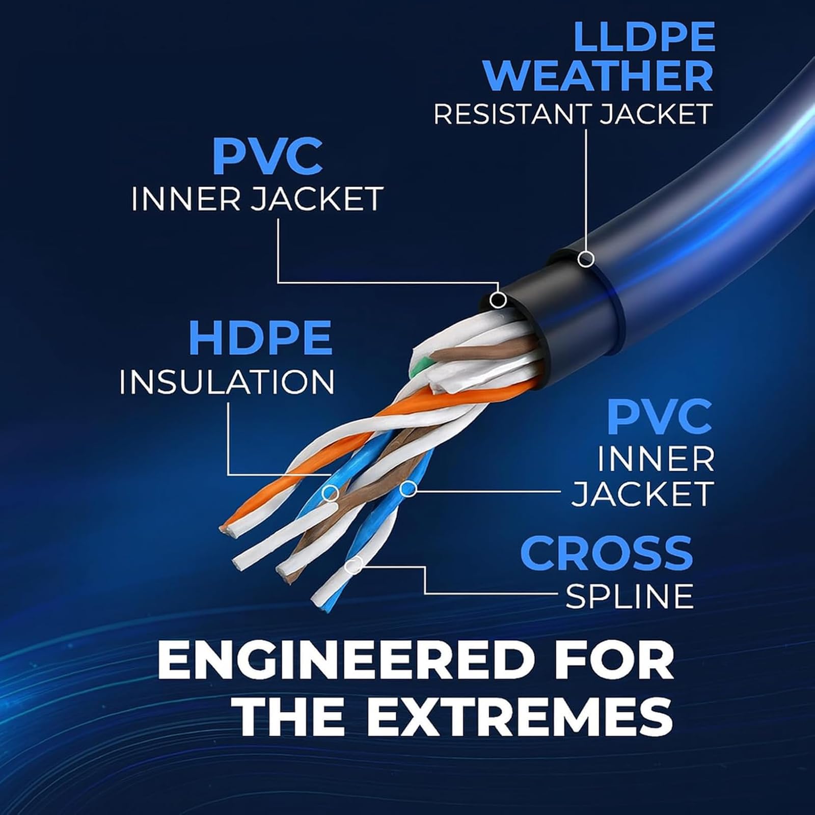 Diemer Cavo Ethernet Cat 6 per esterni, 60 m, resistente alle intemperie, cavo a doppia guaina con LLDPE e PVC, 24 AWG CCA UTP, cavo di rete Gigabit ad alta velocità da 10 Gbps, include 60 fascette